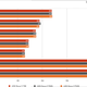 AMD Ryzen 7000 non-X CPU benchmarks